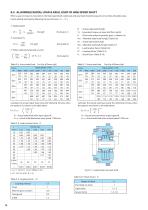 Motion Control Drives FINE CYCLO® F4C-D series - 13