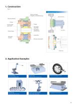 Motion Control Drives FINE CYCLO® F4C-D series - 4