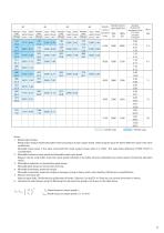 Motion Control Drives FINE CYCLO® F4C-D series - 8