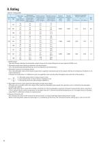 Motion Control DrivesE CYCLO-8