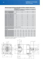 Servo 6000 series - 4