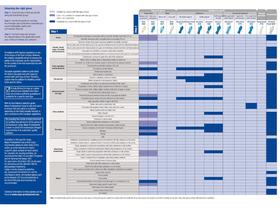 FoodExpert - Selection Guide - 2