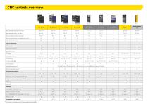 CNC Controls Product overview - 8