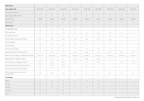 CNC Controls Product overview - 9