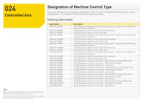 CNC Functions, Communication, Software - 25