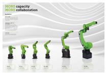 Collaborative robots - 6