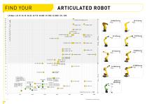 FANUC Robots Brochure - 6