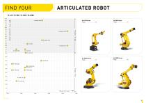 FANUC Robots Brochure - 7