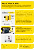 FANUC Secondary Encoders - 2