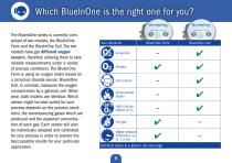BlueInOne-9