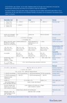 BlueSens Brochure-5