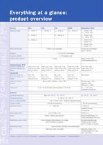 Brochure BlueSens 2012-4