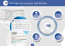 Yieldmaster Automated Bio-Methane Potential (BMP) evaluation system - 10