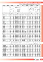 General Purpose 3-Phase Induction Motors (Energy Efficient Motors series 2SIE)-11