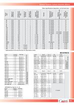 General Purpose 3-Phase Induction Motors (Energy Efficient Motors series 2SIE)-13
