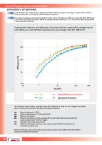 General Purpose 3-Phase Induction Motors (Energy Efficient Motors series 2SIE)-6