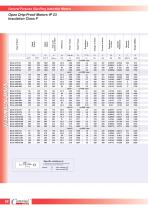 General Purpose Slip-Ring Induction Motors-6