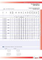 Multi-Speed Three-Phase Induction Motors - 11