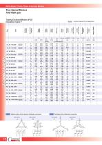 Multi-Speed Three-Phase Induction Motors - 12