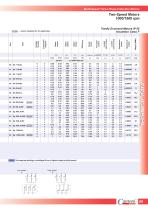 Multi-Speed Three-Phase Induction Motors - 9