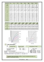 P series - Electrmagnetic Powder Brakes and Clutches-4