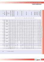 Three-Phase Energy Efficient TEFC Motors in Compliance with NEMA-EPACT and CSA Standards - 10