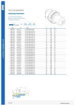 HSK / HSK-T program - 14