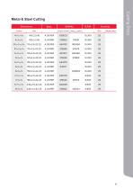 CUTTING, GRINDING & FINISHING PRODUCT CATALOGUE-11