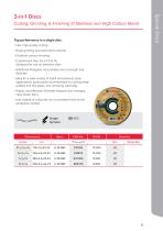 CUTTING, GRINDING & FINISHING PRODUCT CATALOGUE-9