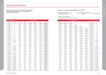 Speed Conversion Table - 1