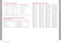 Speed Conversion Table - 2