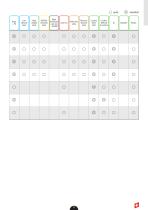 DIXI Catalog in English - 12