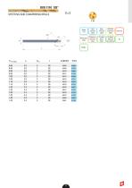 DIXI Catalog in English - 18