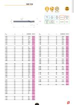 DIXI Catalog in English - 22
