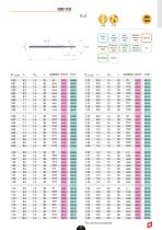 DIXI Catalog in English - 28