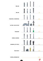 DIXI Catalog in English - 2