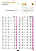 DIXI Catalog in English - 30