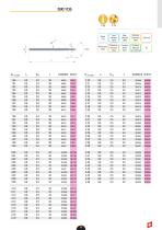 DIXI Catalog in English - 36