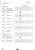 DIXI Catalog in English - 7