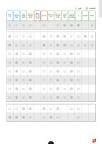 DIXI Catalog in English - 8