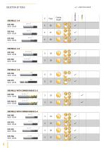 High-tech materials - 6