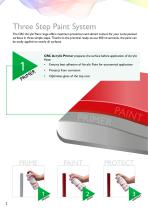 ACRYLIC THREE STEP PAINT SYSTEM-2