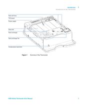 1290 Infinity Thermostat User Manual - 7