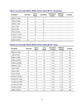 Agilent  2-Port and 4-Port  PNA-L Network Analyzer - 13