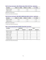 Agilent  2-Port and 4-Port  PNA-L Network Analyzer - 16