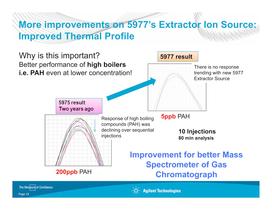 Agilent GC-MSD and QTOF - 19