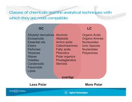 Agilent GC-MSD and QTOF - 6