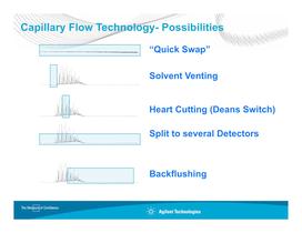 Agilent GC-MSD and QTOF - 8