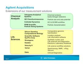 Agilent Intro BERLIN - 21