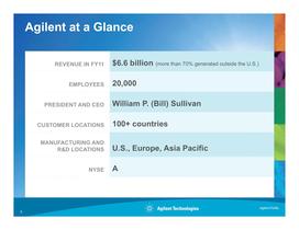 Agilent Intro BERLIN - 5